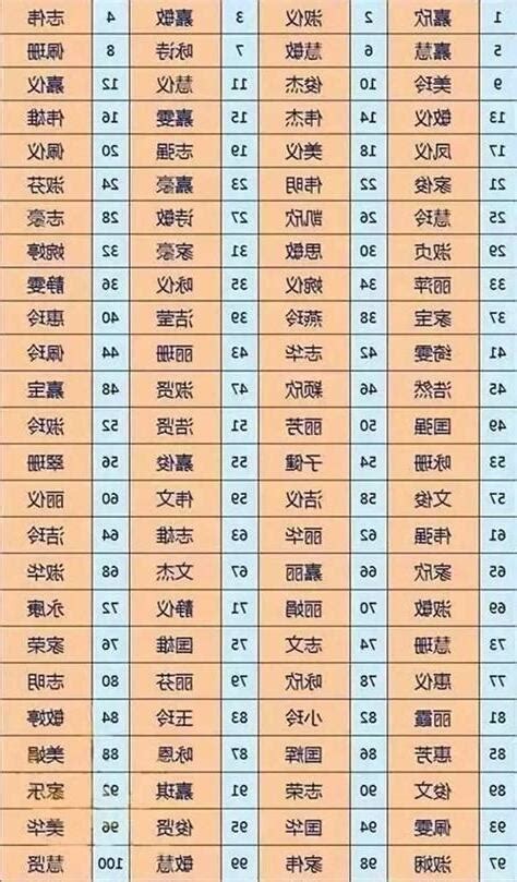 姓名學 評分|免費姓名測試打分2023版，根據周易八字五行及五格。